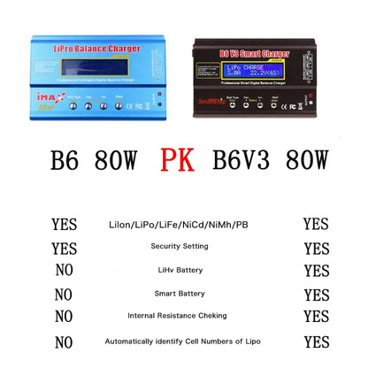 iMAX B6 80W 6A Battery Charger Lipo NiMh Li-ion Ni-Cd Digital RC Balance Charger Lipro Charger Discharger + 15V 6A Adapter