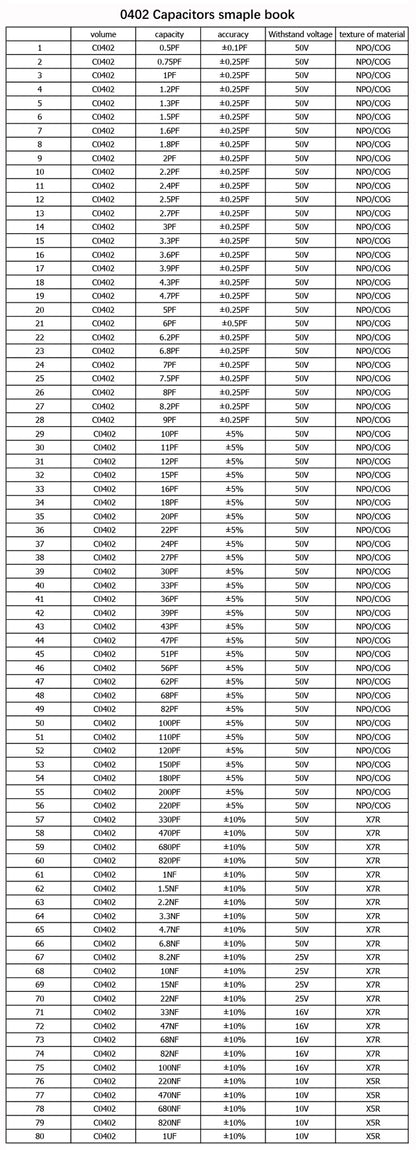 Libro Muestrario (Sample Book) Capacitores SMD - Varios Tamaños (0201 a 1206) y Valores - 80/90/92 Valores