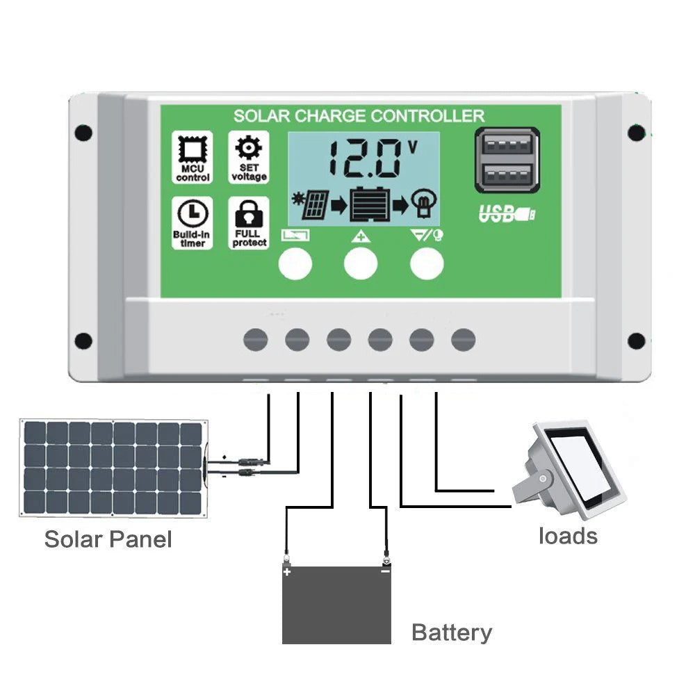 Controlador Carga Solar PWM Y&H 10A/20A/30A Batería Litio/Plomo-Ácido 12V/24V Auto Dual USB Regulador