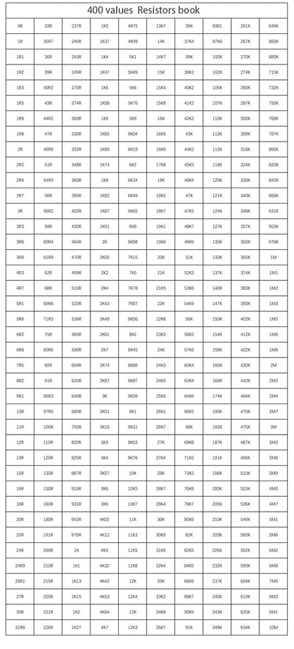 Libro Muestrario Resistencias SMD (0R-10M, 1%, 170/400 Valores, 0201-1206) DIY FR-07