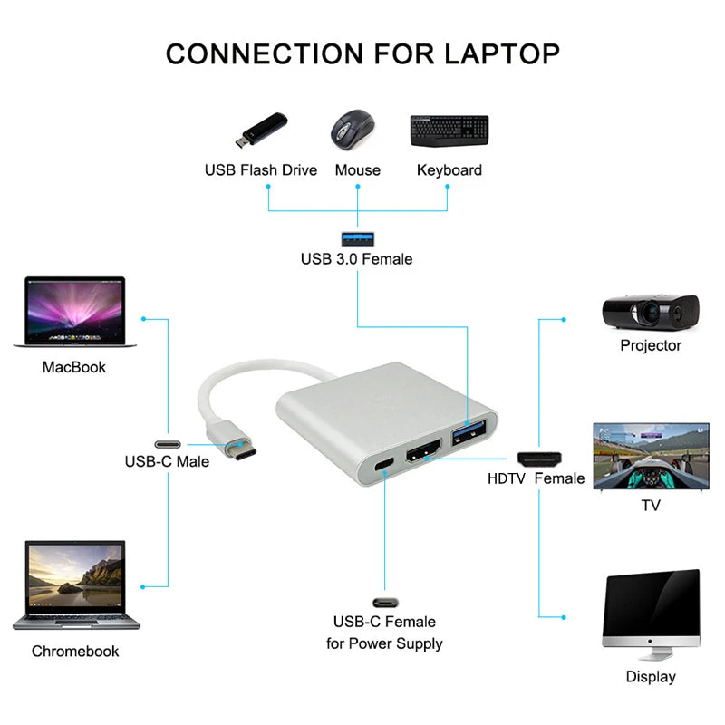 Hub USB-C Docking Station con HDMI 4K, VGA, USB 3.0 para MacBook/iPad/Samsung Dex