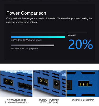 SKYRC IMAX B6 V2 6A 60W Balance Charger Discharger For NiMH NiCD LiHV NiCd Li-ion Battery Charger for DJI Mavic/Inspire Battery