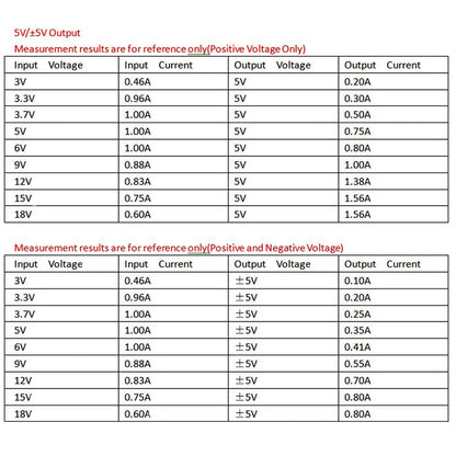 Módulo Convertidor Voltaje DC-DC Buck-Boost Salida Dual Positiva/Negativa (+/- 5V a 24V) 8W 3-24V Input