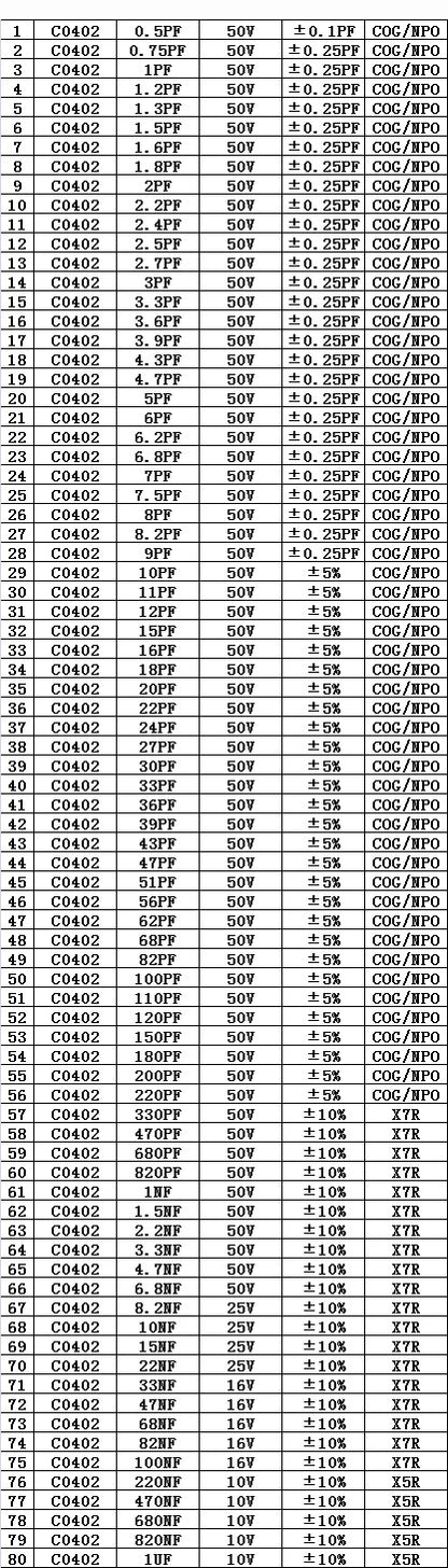 Libro Muestrario Capacitores SMD (0201-1206, 80/90/92 Valores x 25/50 Unidades) Chip Kit Surtido