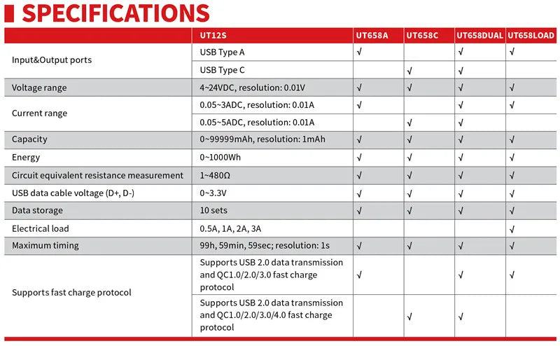 Tester USB UNI-T Serie UT658 (UT658B/UT658C/UT658LOAD/UT658DUAL)