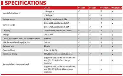 Tester USB UNI-T Serie UT658 (UT658B/UT658C/UT658LOAD/UT658DUAL)