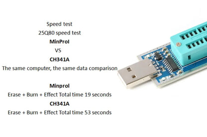 Programador USB Alta Velocidad Minpro I para Flash 24 EEPROM / 25 SPI / Routing / LCD