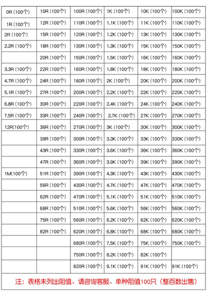 100pcs 5% 0603*4 RES ARRAY 0R 0 OHMS 8P4R Chip Array Resistor Networks Arrays(22R 33R 47R 49.9R 51R 56R 1K 2.2K 4.7K 10K 100K 1M