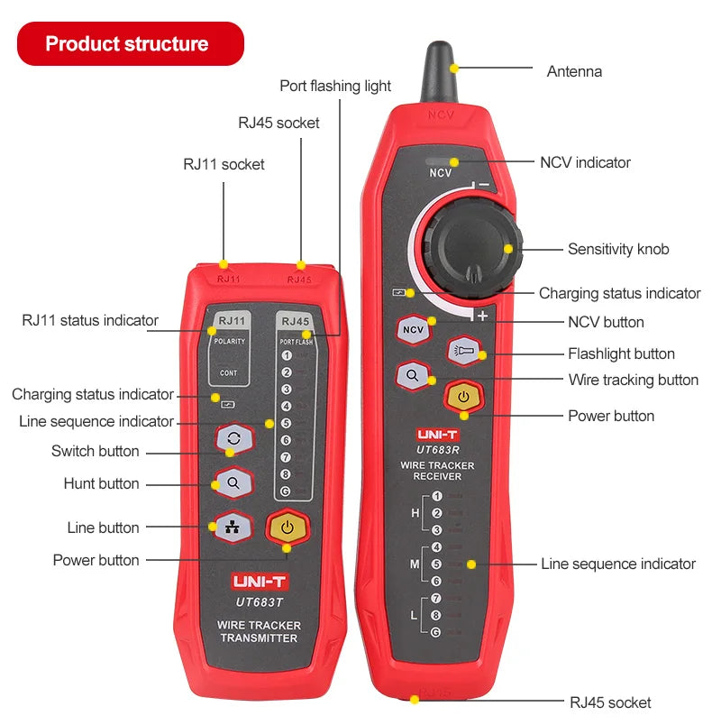 Kit Rastreador Cables LAN UNI-T UT683KIT - Tester Red RJ45/RJ11, Buscador Línea Telefónica, Herramienta Networking