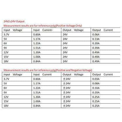 Módulo Convertidor Voltaje DC-DC Buck-Boost Salida Dual Positiva/Negativa (+/- 5V a 24V) 8W 3-24V Input