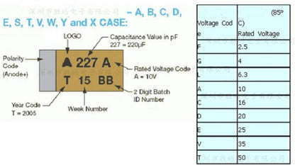 Capacitor Tantalio SMD (Tipo A/B/C/D, 6.3V-35V, 0.33uF-470uF) (10 Unidades)