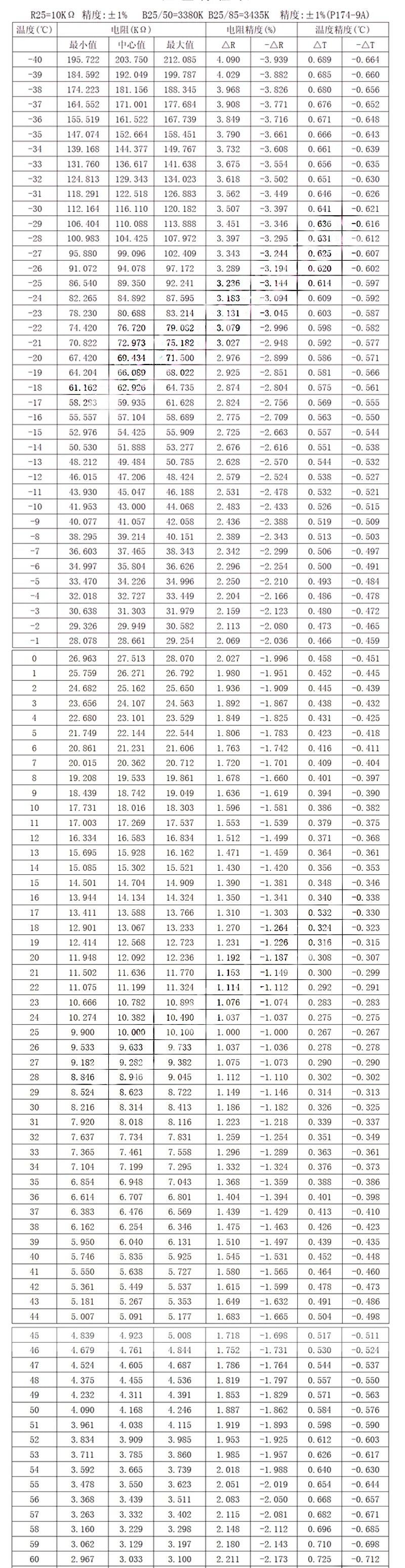 Termistor NTC MF52B / MF52D (B3950/B3435, 10K/100K) Sensor Sonda Temperatura Negativa con Cable Correa (10 Unidades)