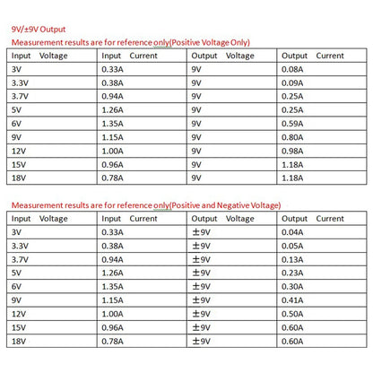 Módulo Convertidor Voltaje DC-DC Buck-Boost Salida Dual Positiva/Negativa (+/- 5V a 24V) 8W 3-24V Input