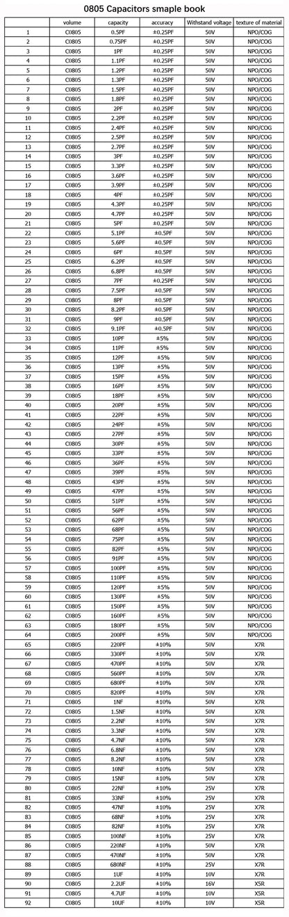 Libro Muestrario (Sample Book) Capacitores SMD - Varios Tamaños (0201 a 1206) y Valores - 80/90/92 Valores