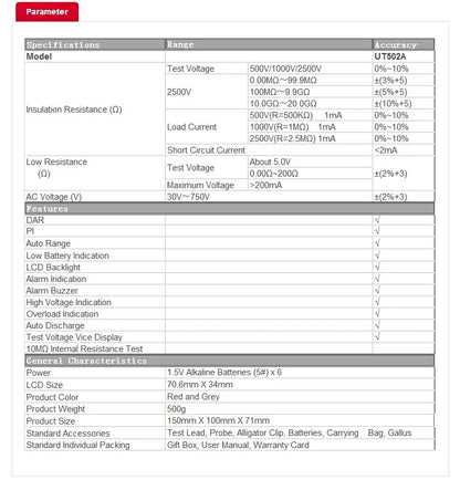 Probador Resistencia Aislamiento UNI-T UT501A/UT501C/UT502A/UT502C - Megóhmetro Digital Ohm Tester, Auto Rango, Backlight