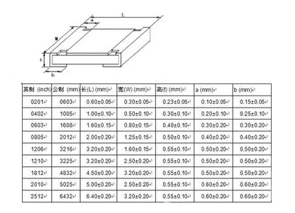 Kit Surtido Resistencias SMD 1206 - 64 Valores (0Ω-10MΩ) 5% (Total 1280 Piezas)