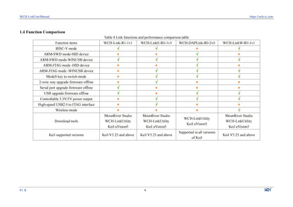Adaptador Debugger/Descarga Online WCH LinkE (Soporta WCH RISC-V MCU / ARM SWD, USB a Serial)