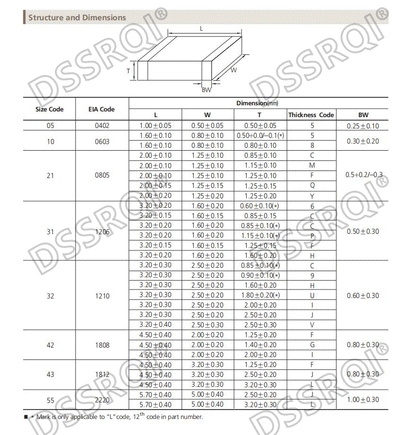 Capacitor Cerámico Multicapa Chip SMD 1206 (0.5pF-100uF) - Pack 100 Unidades (Valores Surtidos)