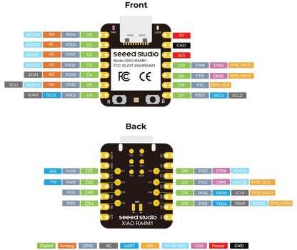 Placa Desarrollo Seeed Studio XIAO RA4M1 32-bit Renesas (Arduino IDE) 256KB Flash/32KB SRAM/8KB EEPROM