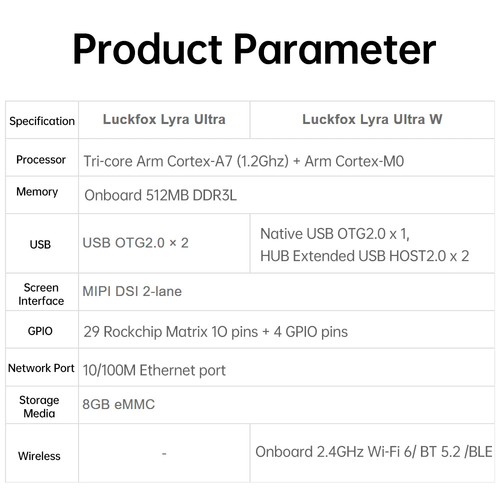 Placa Desarrollo Luckfox Lyra Ultra W (RK3506B, 8GB eMMC, WiFi6/PoE, Audio, DisplayPort, Linux)