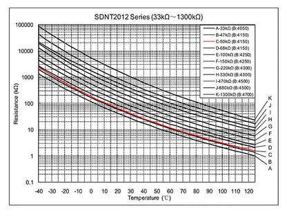 Termistor NTC SMD 0402/0603/0805/1206 B3950 - Varios Valores (1K a 100K Ohm) - Lote 20 Piezas