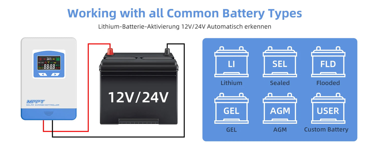 Controlador Carga Solar MPPT 20A/30A/40A 12V/24V Auto Cargador Batería Max PV 60V/100V LCD Regulador