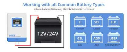 Controlador Carga Solar MPPT 20A/30A/40A 12V/24V Auto Cargador Batería Max PV 60V/100V LCD Regulador