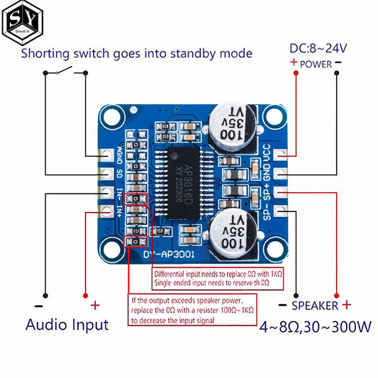 Módulo Amplificador Digital Mono Clase D Alta Potencia DC 8V-24V 4-8 Ohm (30W-300W)