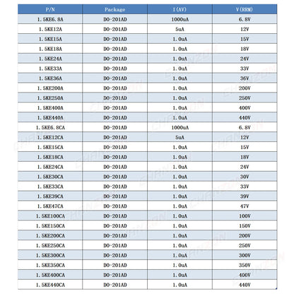 Kit Surtido Diodos TVS DO-201AD - 28 Valores (1.5KE12A a 1.5KE440CA)