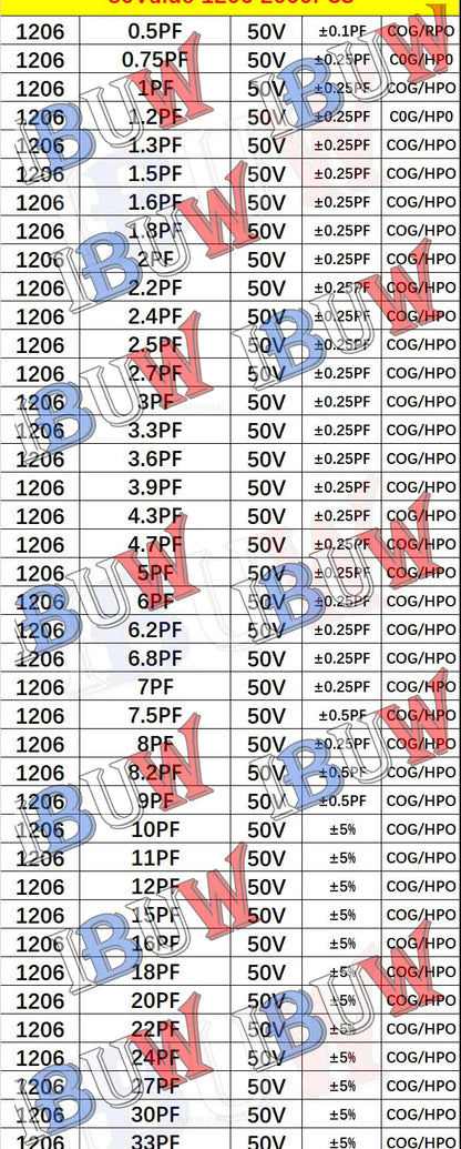 Libro Muestrario Capacitores SMD (0201-1206, Varios Formatos: 950/2550/4500 Piezas) - Opciones 100pF-10uF