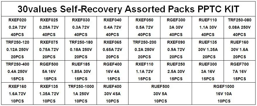 660PCS/BOX Self-Recovery Assorted Packs PPTC KIT 0.05A 0.1A 0.2A 0.25A 0.3A 0.4A 0.5A 0.75A 0.9A 1.1A 1.35A 2A 2.5A 3.75A