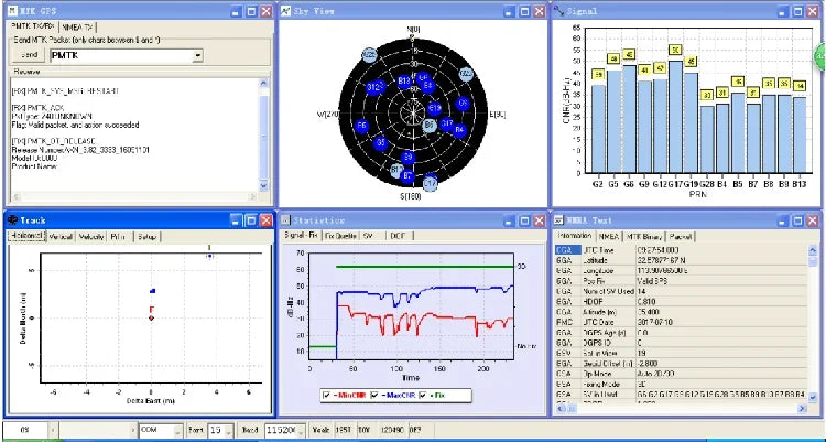 Módulo PCB Tracker GPS ZX908 LTE CAT-1 4G (Chip Seguimiento más Pequeño del Mundo) para Desarrollo Mini Trackers 4G