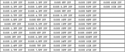 Libro Muestrario Capacitores SMD (01005-1206, 51/80/90/92 Valores x 25/50 Unidades) Chip Kit Surtido