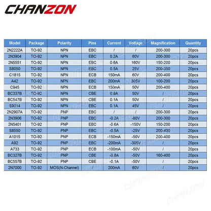 Kit Surtido Transistores TO-92 NPN/PNP (BC547, 2Nxxxx, S8050, etc.)