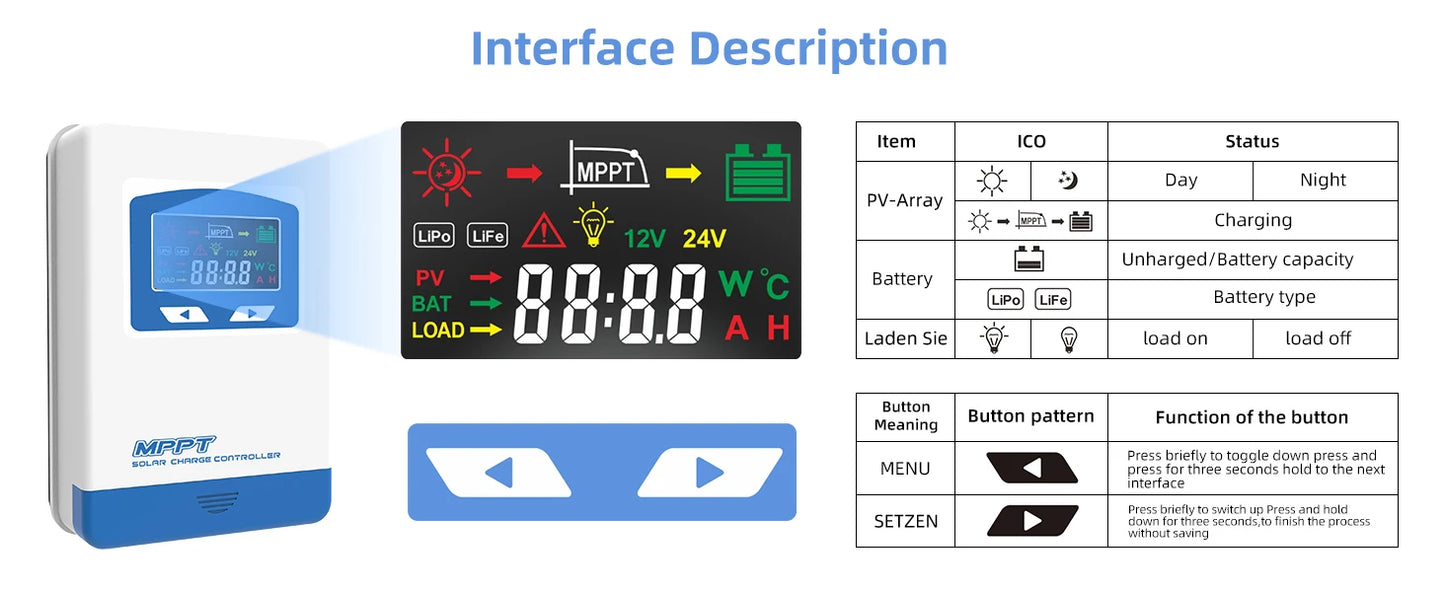 Controlador Carga Solar MPPT 20A/30A/40A 12V/24V Auto Cargador Batería Max PV 60V/100V LCD Regulador