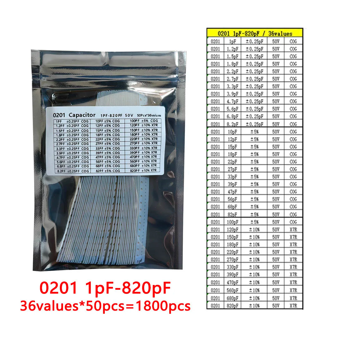 Kit Muestrario Capacitores SMD 0201 (1pF-2.2uF, 69 Valores x 50 Unidades) - Pack 3450 Piezas