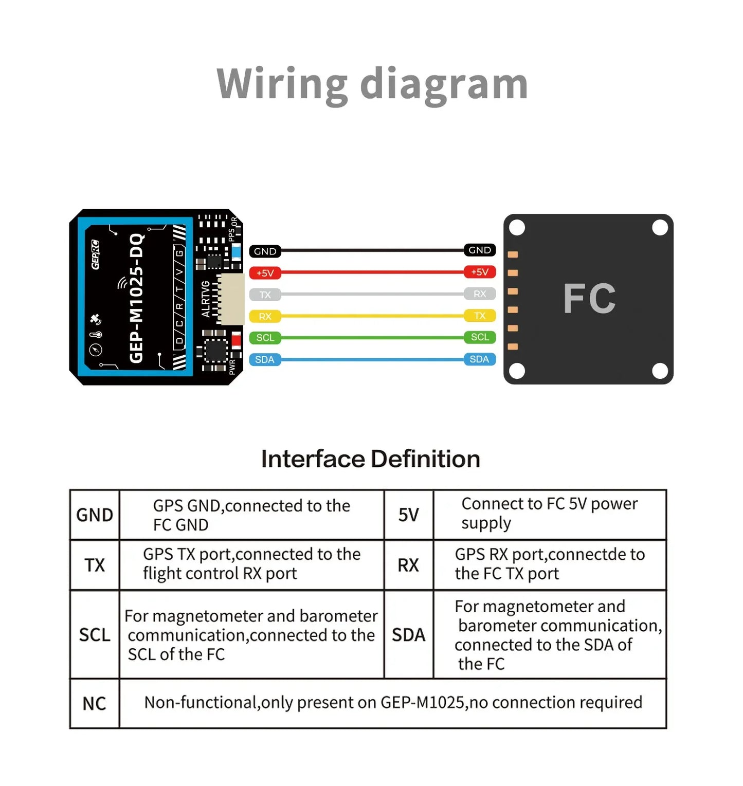Módulo GPS GEPRC Serie GEP-M1025 (M1025/Q/DQ/MQ/I/DI/MI) para Drones
