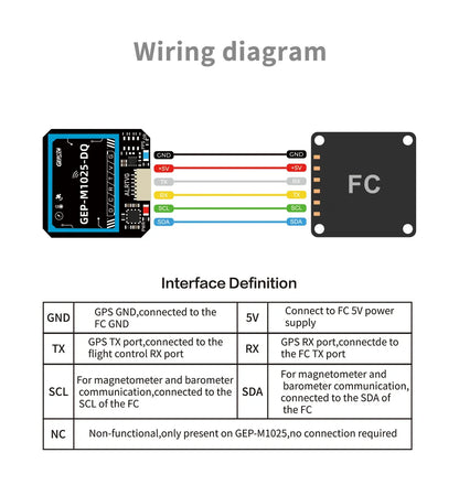 Módulo GPS GEPRC Serie GEP-M1025 (M1025/Q/DQ/MQ/I/DI/MI) para Drones