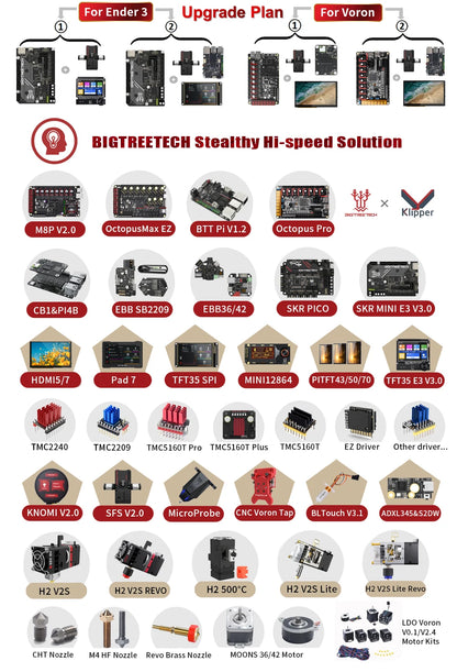 Placa Desarrollo RGBDuino UNO V1.2 Jenny (ATmega328P, CH340C) Mejora vs Arduino UNO R3 para Raspberry Pi 4/3B