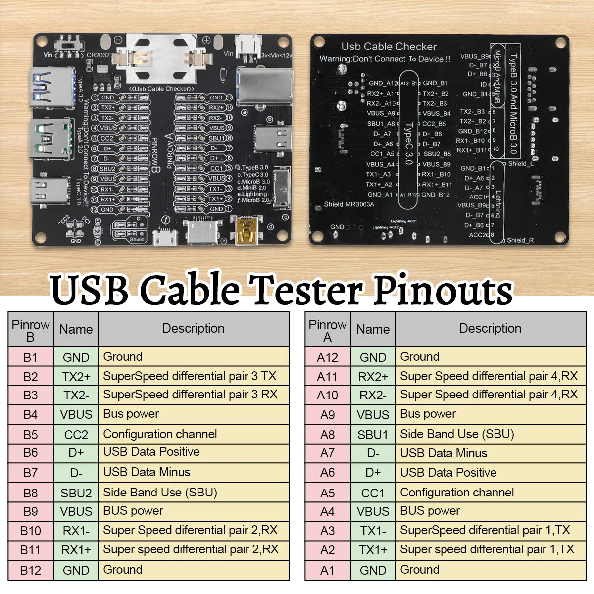 Tester Placa Prueba Cables USB (Tipo-C/B/Micro) Detección Cortocircuito/Anomalía para iOS/Android