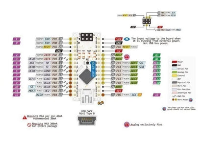 Placa Nano 3.0 (ATMEGA328P, 16MHz, CH340) con Bootloader (Puerto Mini/Tipo C/Micro USB) para Arduino (1-10 Unidades)