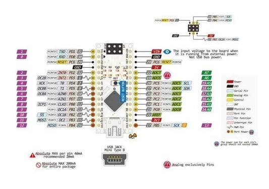 Placa Nano 3.0 (ATMEGA328P, 16MHz, CH340) con Bootloader (Puerto Mini/Tipo C/Micro USB) compatible Arduino