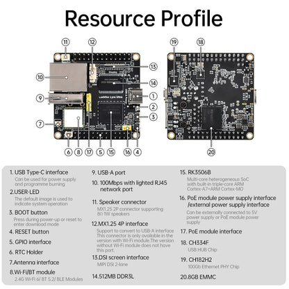 Placa Desarrollo Luckfox Lyra Ultra W (RK3506B, 8GB eMMC, WiFi6/PoE, Audio, DisplayPort, Linux)