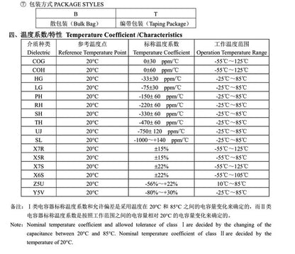 Capacitor Cerámico Alta Frecuencia Chip SMD COG/NPO (5.6pF-9.1pF, 50V, 0201/0402/0603/0805) MLCC
