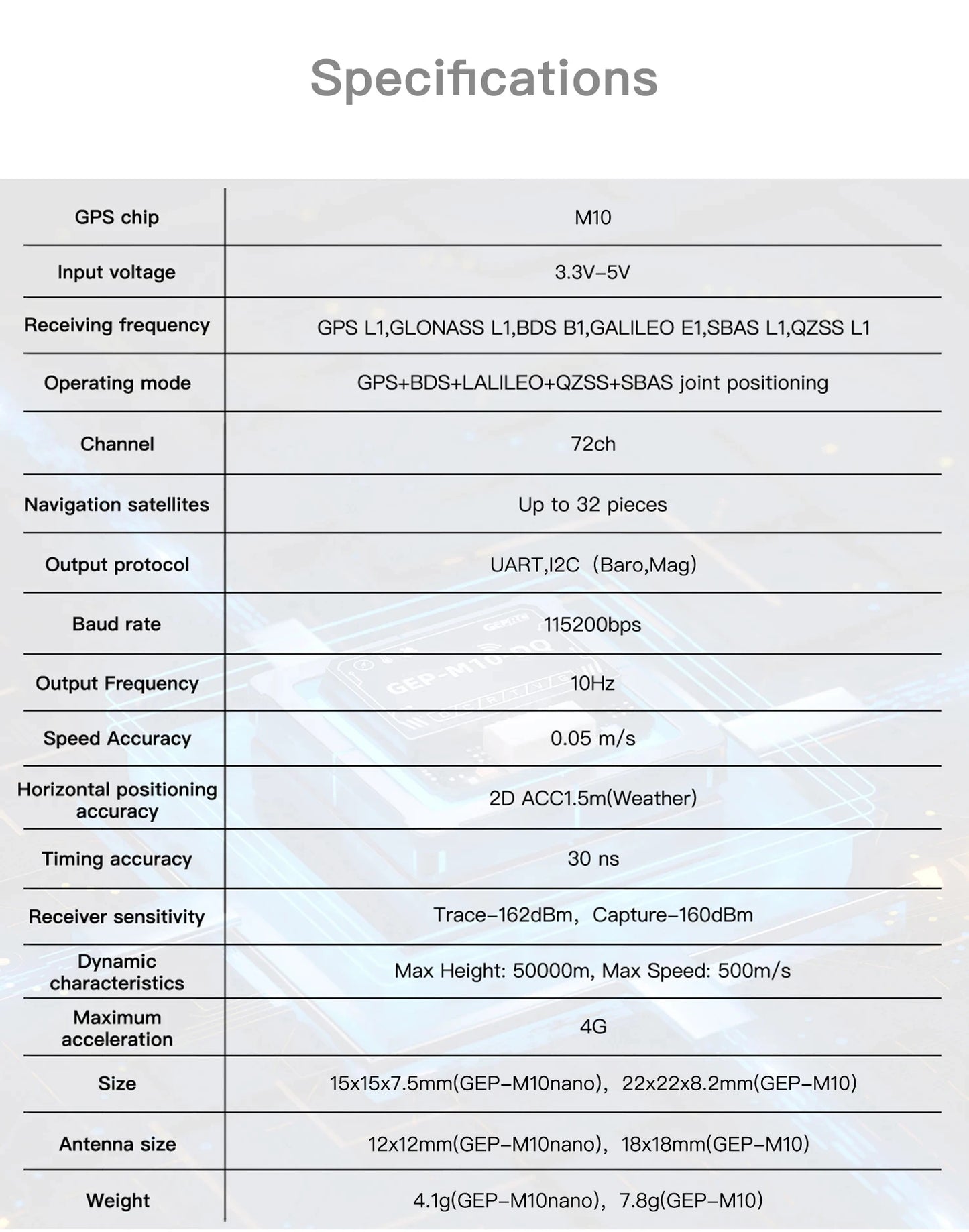 Módulo GPS GEPRC Serie GEP-M10 con Chip Flash, Magnetómetro QMC5883, Barómetro DPS310 y Capacitor Farad para Drones RC