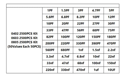 Kit Surtido Capacitores SMD (1pF-10uF, 50 Valores x 50 Unidades = 2500 Piezas, 0402/0603/0805)
