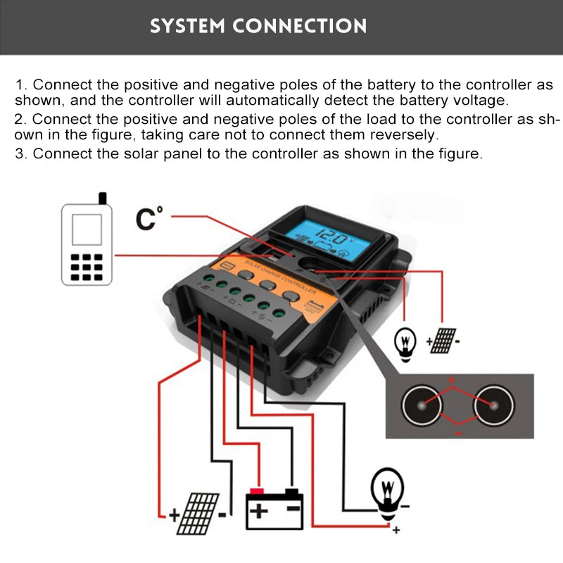 Controlador Carga Solar PWM 10A/20A/30A 12V/24V LCD Dual USB 5V Regulador Panel