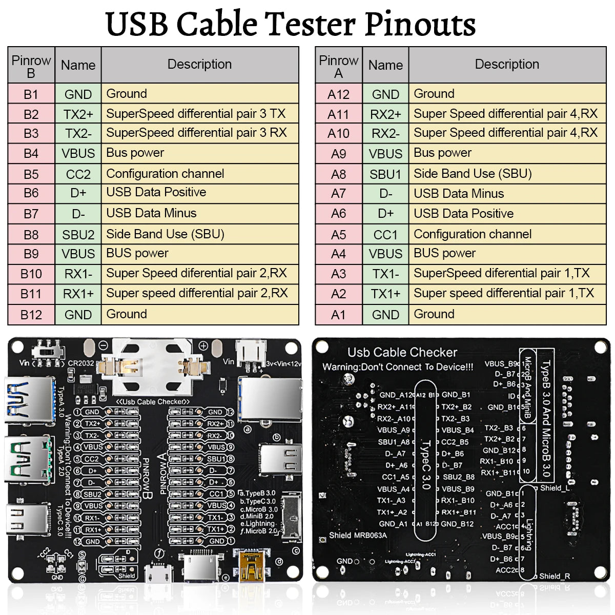 Tester Placa Prueba Cables USB (Tipo-C/B/Micro) Detección Cortocircuito/Anomalía para iOS/Android