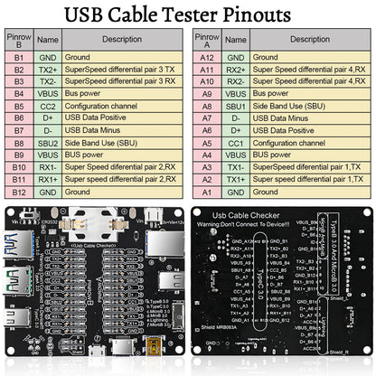 Tester Placa Prueba Cables USB (Tipo-C/B/Micro) Detección Cortocircuito/Anomalía para iOS/Android