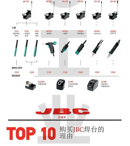 China Wholesale Jbc Soldering Robotic JBC CD- 2SHQF Welding Station Repair soldering station